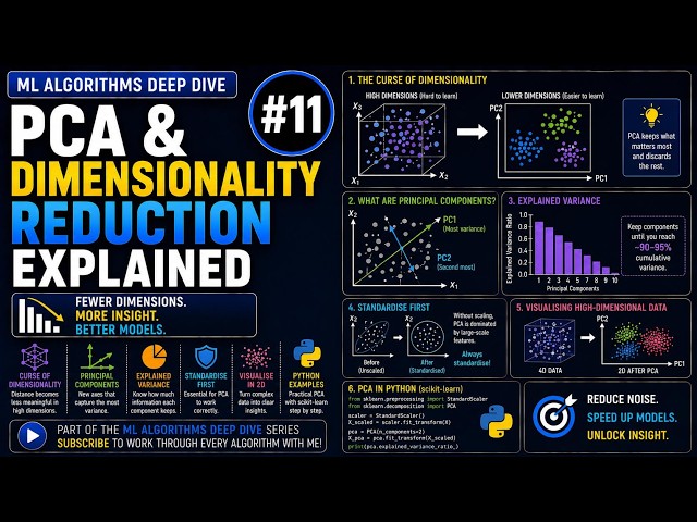 PCA & Dimensionality Reduction Explained | ML Algorithms #11