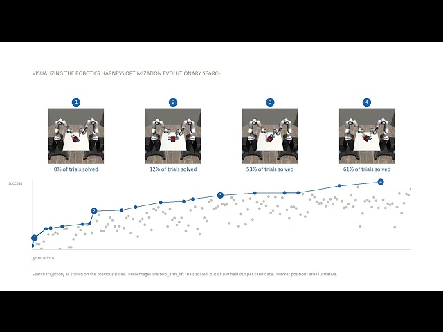 Robotics Harness Optimization - Explained in 3 minutes