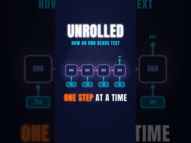 The Trick That Makes RNNs Finally Click
