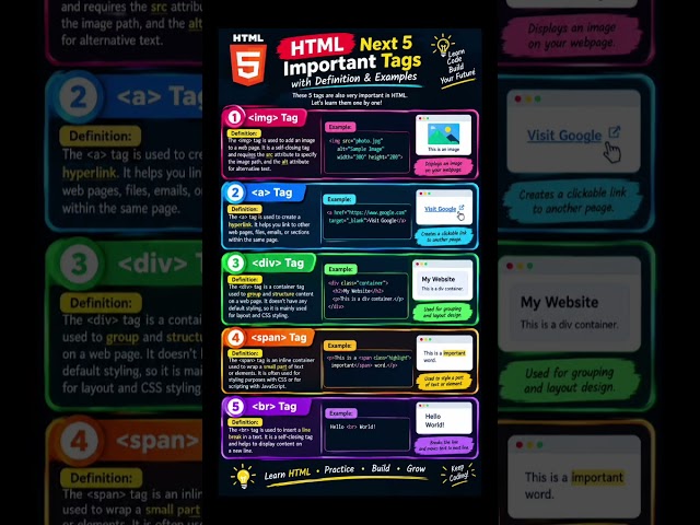 5 Next Important HTML Tags | HTML Tags with Definitions & Examples