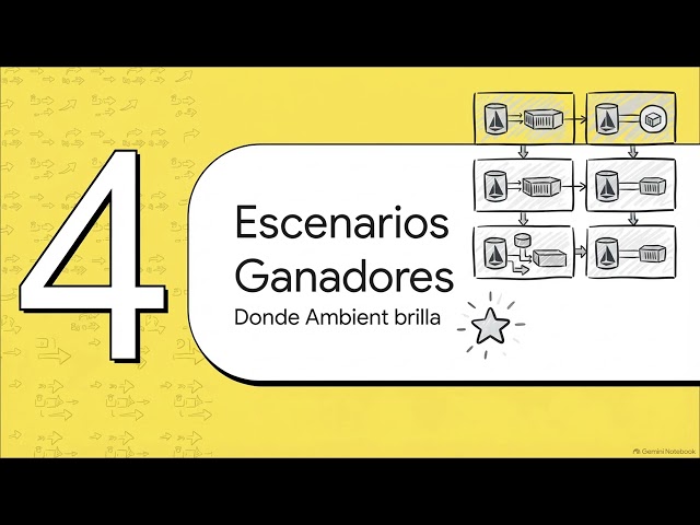 OpenShift 4.20 Ambient Mesh: Matriz de Decisión, 12 Escenarios y Redes Modernas