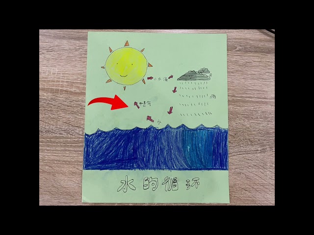 黄楷泽 2S - 水的循环