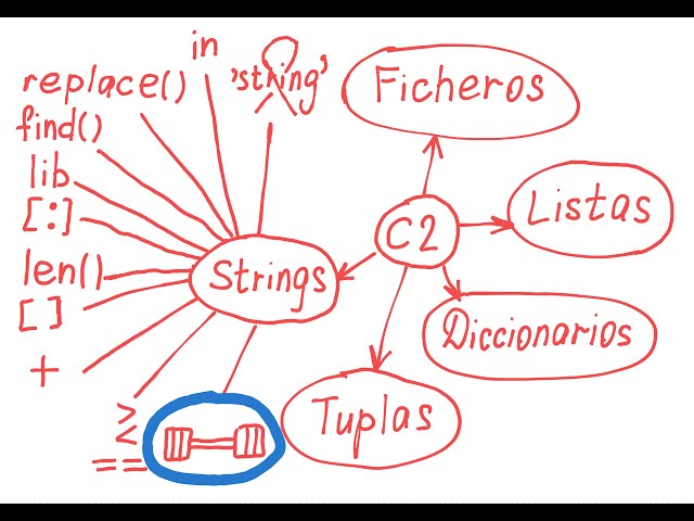 Ejercicios de strings in Python con soluciones