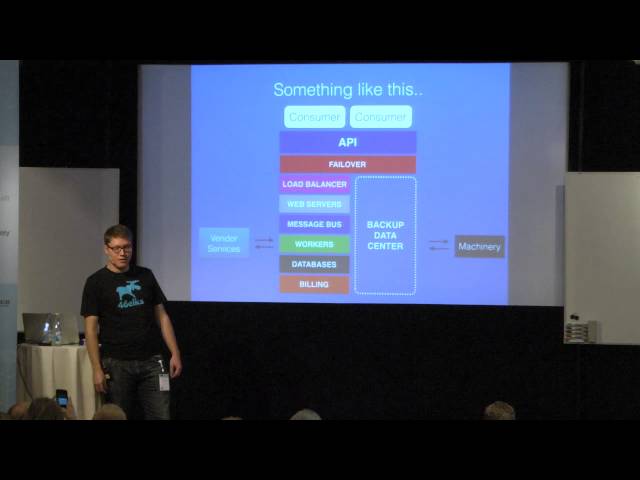 The architecture of an API platform