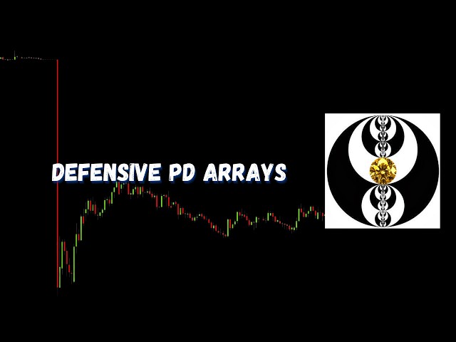 ICT Gems - Defensive PD Arrays