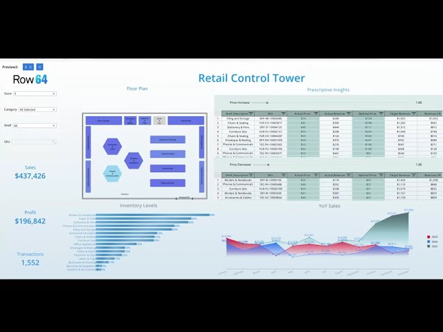 Real-time Retail Analytics