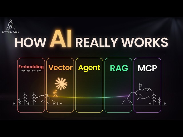 Embeddings, Vector database Agent,, RAG & MCP: How Modern AI Systems Actually Work