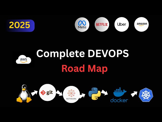DevOps in 2025: The ONLY Tech Job With ZERO Layoffs? (Full Roadmap Inside)