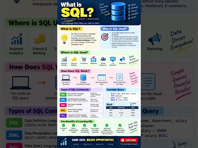 SQL Tutorial for Beginners | Types of SQLCommands (DDL, DML, DCL, TCL) Explained #mysql #sql #viral