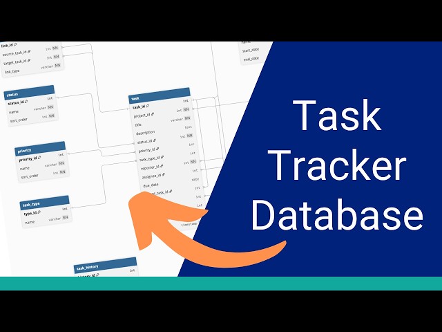 From Requirements to Database - Task Tracking Tool