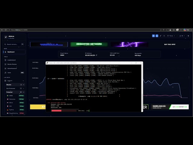 High GBPS C2/BOTNET - DOWN DSTAT /HIGH POWER LAYER4 GAME R6