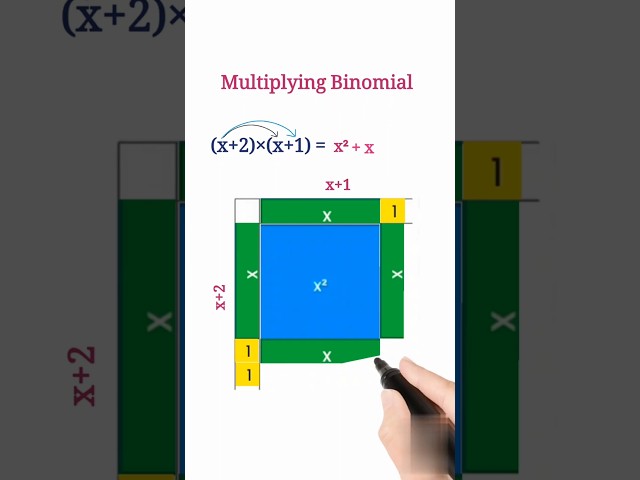 The Visual Way to Multiply Binomials! ✨ This Simple Module Makes Algebra EASY! 🤯