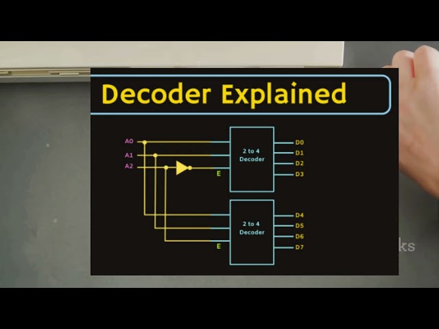 The difference between encoder & decoder