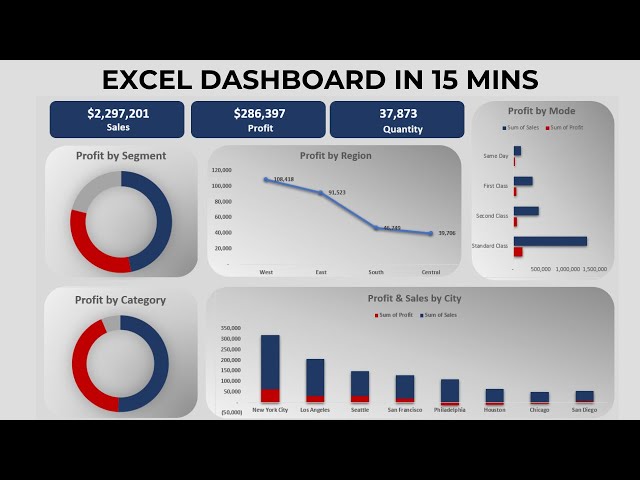 Excel Dashboard in 15 Mins | Excel Dashboard for Beginners