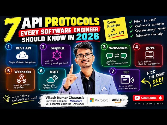 7 API Protocols Every Software Engineer MUST Know in 2026 🚀 | REST, GraphQL, gRPC, WebSockets