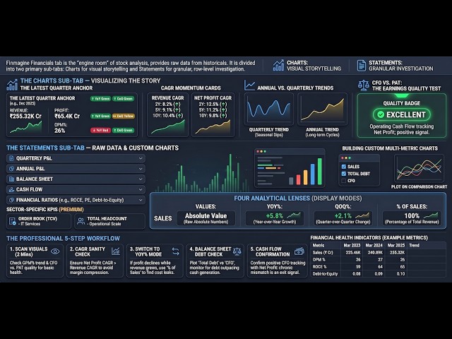 The Truth Inside Financial Statements (Nobody Explains This Like This)