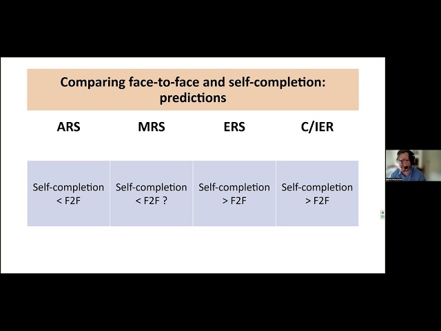 Comparing response behaviours between face-to-face and self-completion modes