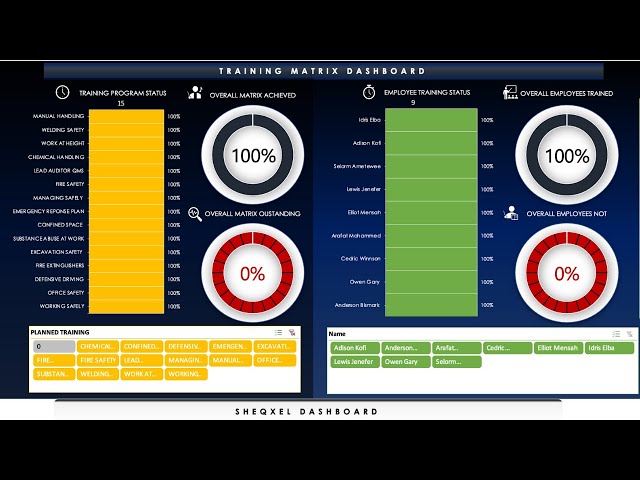 How to Use Training Matrix to Monitor, Measure and Improve Employee Competence