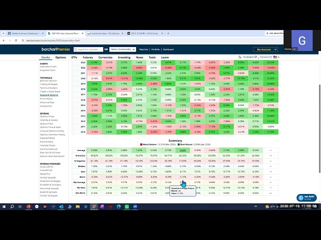 Stock Market Update - Expect market choppiness in the near future !!!