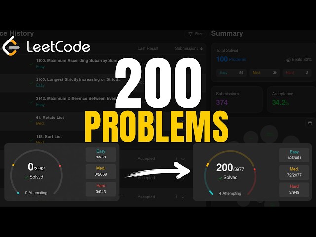 My brain 200 LeetCode Problems Later...