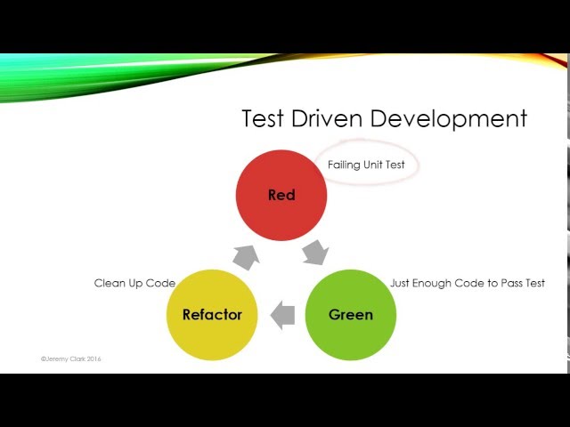 Jeremy Bytes - TDD Debugging & Testing Exceptions