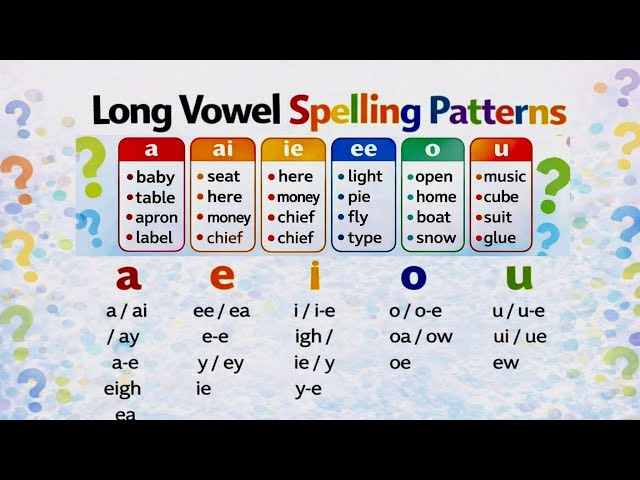 Long or sounds with different spelling patterns | important spelling rules for beginners ￼￼