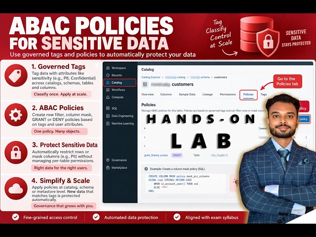 Databricks ABAC policies for sensitive data Hands-On