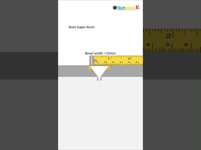 How to Check the Weld Bevel Angle using fundamental trigonometric formulas