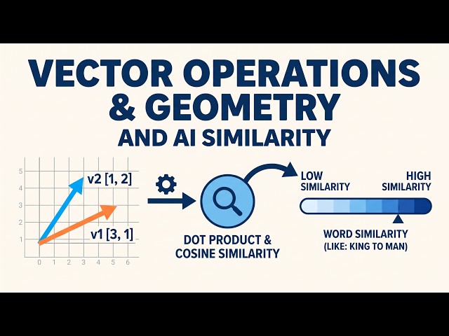 Vector Math for Machine Learning: Dot Product Explained!