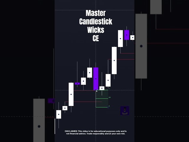 CANDLESTICK WICKS  THE ICT CLUE MOST TRADERS MISS