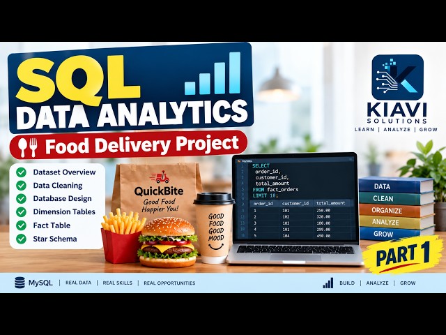 SQL Data Analytics Project for Beginners | MySQL Food Delivery Project | Part 1