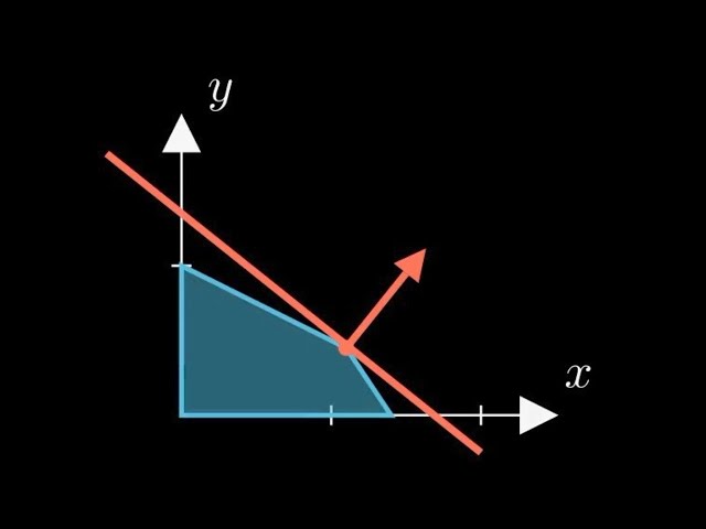 The Basics Of Linear Programming