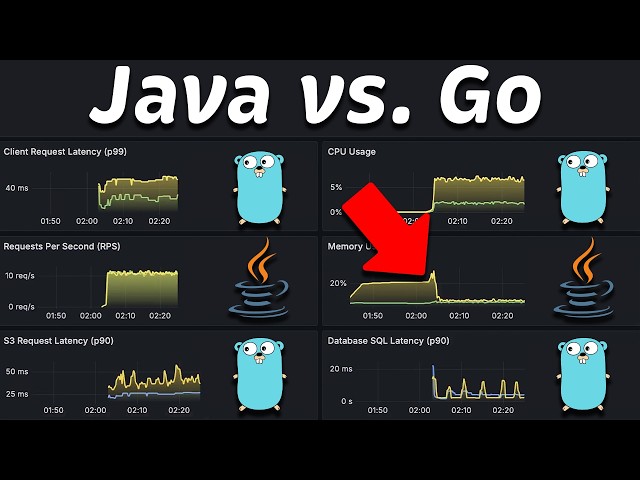Quarkus (Java) vs Fiber (Go): Performance Benchmark in Kubernetes #201