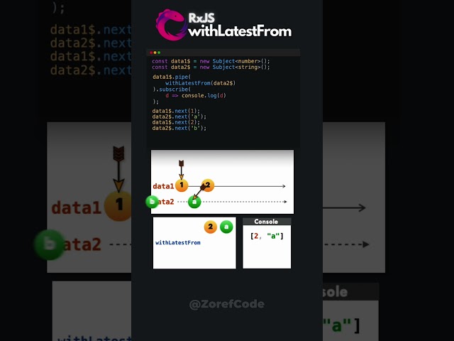 RxJS withLatestFrom