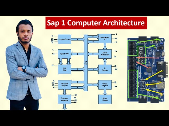Sap 1 Computer Architecture || simple as possible computer (sap-1) computer architecture || Bangla