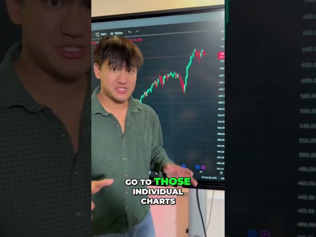 How Lawton Builds His TradingView Watchlist Into a Day Trade