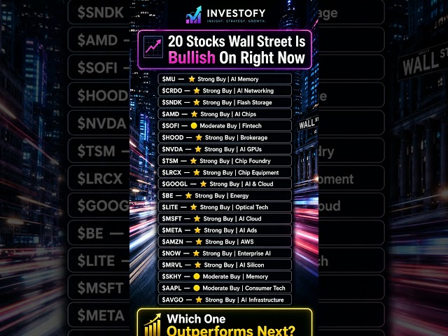 20 Stocks Wall Street is Bullish on right now