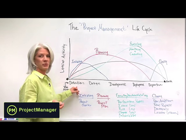 The Project Management Life Cycle - Project Management Training