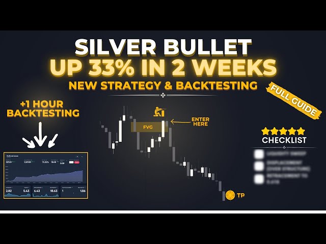 The Ultimate ICT Silver Bullet Strategy: 33% ROI in 14 Days! [Backtesting]