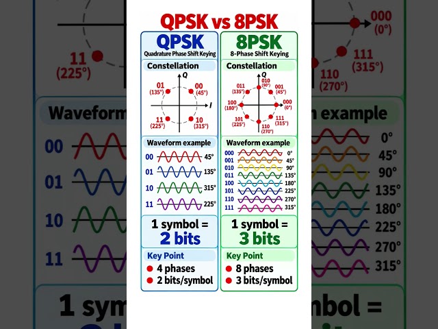 PSK Modulation Techniques