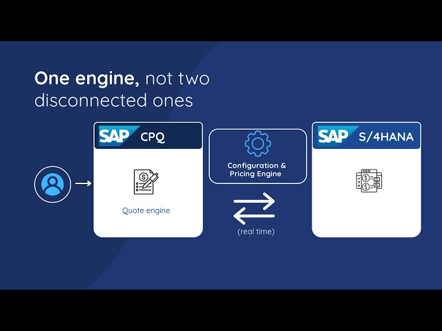 AI in Quote-to-Cash: What's Actually Working Right Now