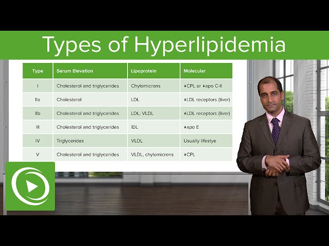 Types of Hyperlipidemia (I–V) – Cardiovascular Pathology | Lecturio