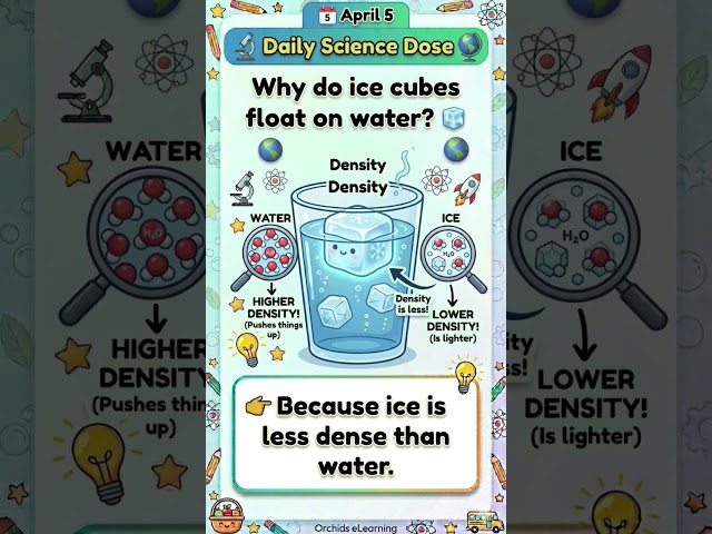 Daily Science Dose 💧#5april #sciencedaily #sciencefacts #scienceshorts #science