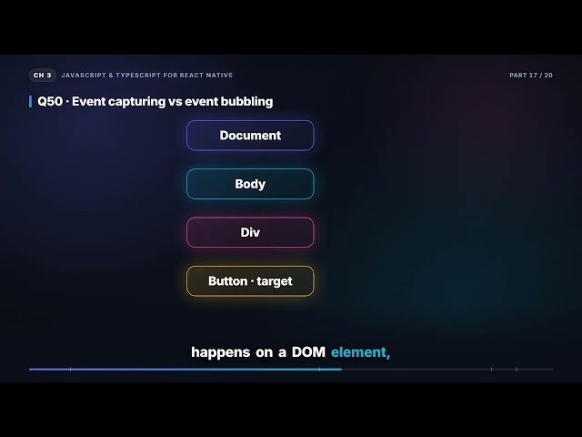 Debounce vs Throttle & Event Bubbling vs Capturing | React Native Interview (3.17)