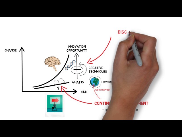 Innovation Part 1: Discontinuous Improvement