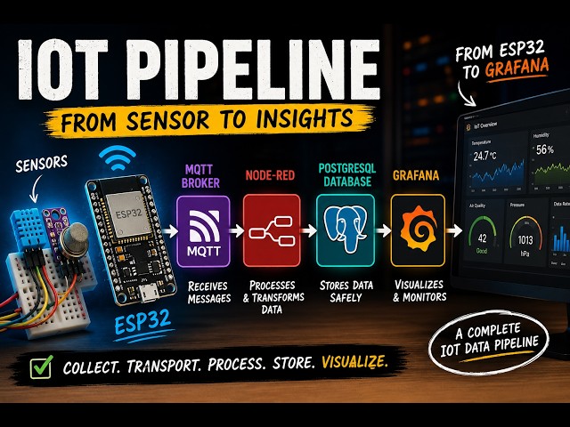 I wanted ESP32 sensor data… So I built an IoT Pipeline!