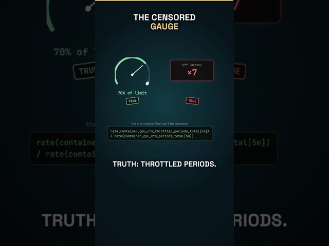 Your CPU graph can't show you this
