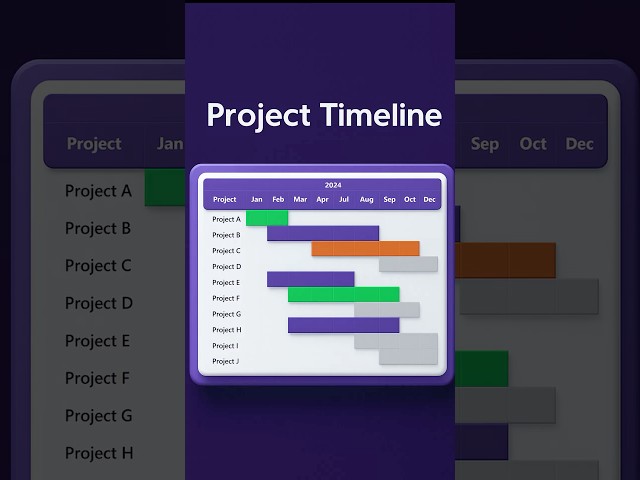 Create a Project timeline and in Power BI | Gantt Chart using Matrix visual #powerbi
