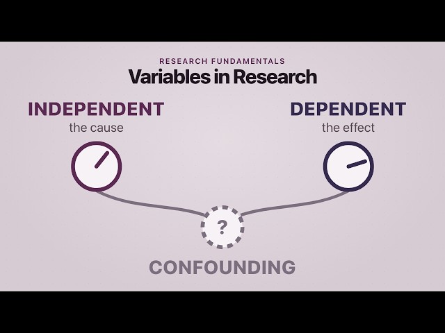 Independent, Dependent & Confounding Variables Explained