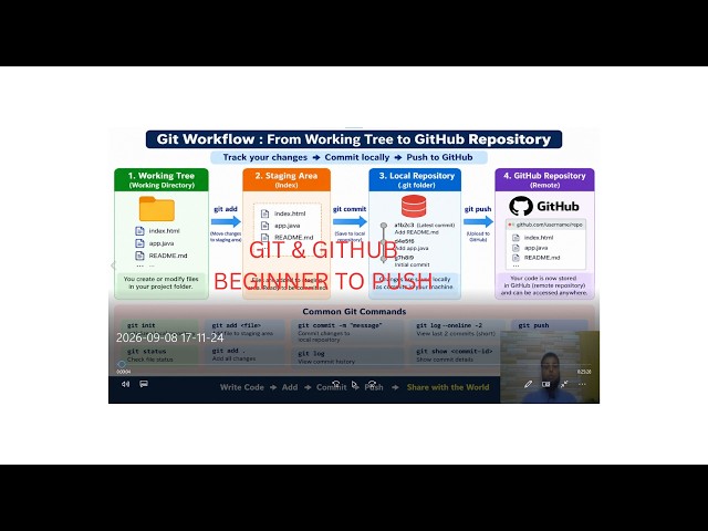 The Only Git & GitHub Tutorial You Need to Get Started
